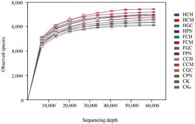 Modifying soil bacterial communities in saline mudflats with organic acids and substrates